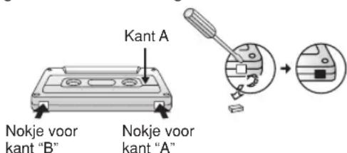 Kant A Nokje voor kant "B" Nokje voor kant "A"