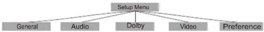 DENVER DRS-1110MK2 - OSD SETUP - 1