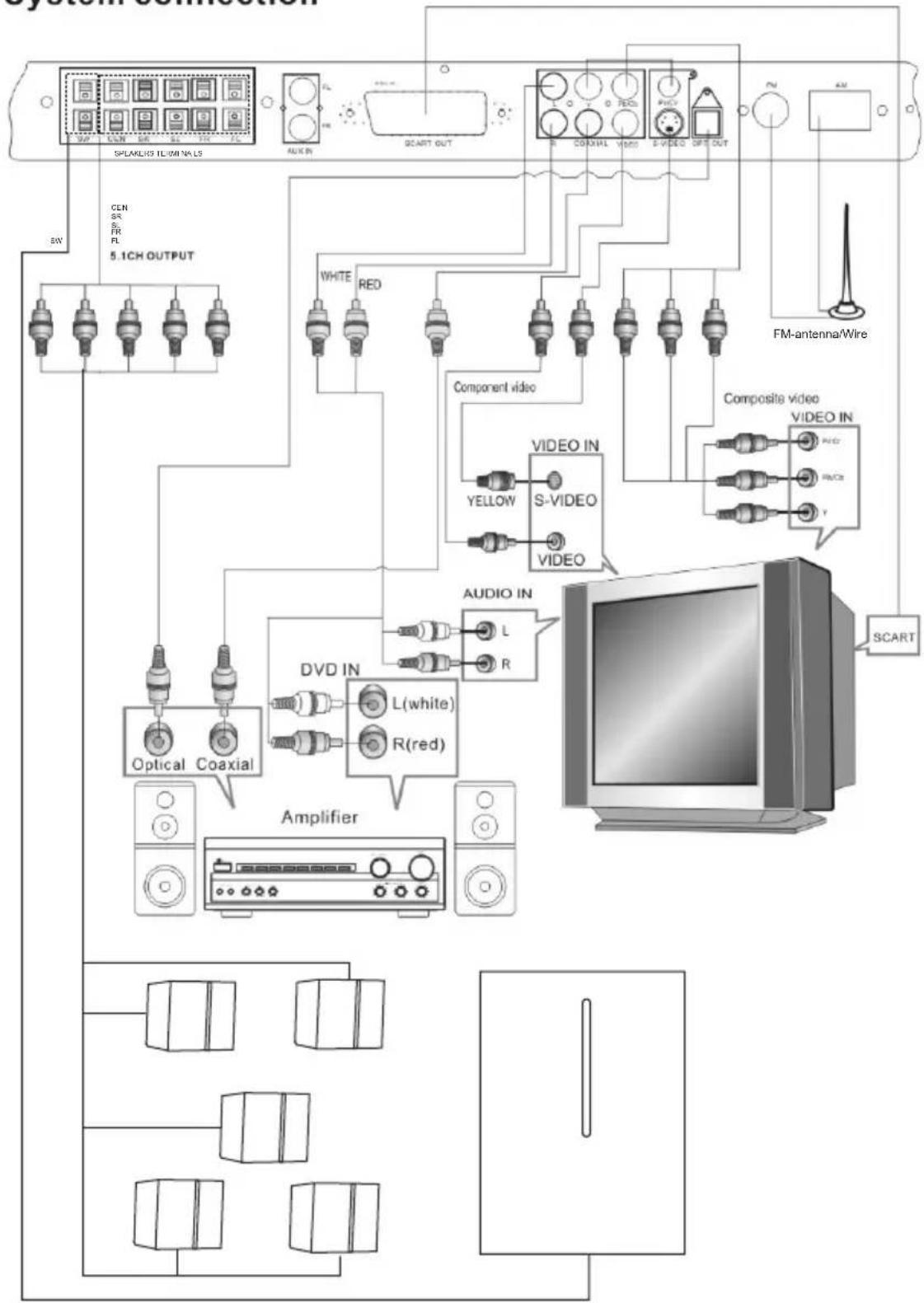 DENVER DRS-1110MK2 - CONNECTIONS - 1