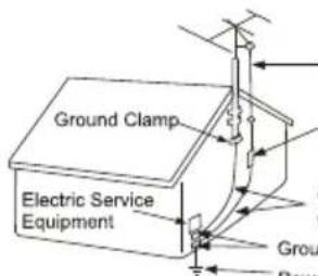 Ground Clamp Electric Service Equipment Ground Revers