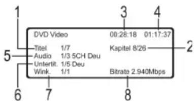 DVD Video 00:28:18 01:17:37 Titel 1/7 Kapitel 8/26 Audio 1/3 5CH Deu Unterlit. 1/5 Deu Wink. 1/1 Bitrate 2.940Mbps