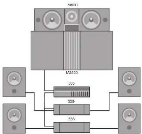 MERIDIAN 565 - THX system Meridian Analogue Theatre - 1