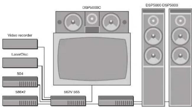MERIDIAN 565 - A complete multimedia surround system - 1
