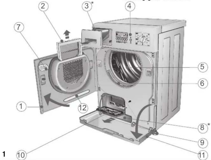 UPO TC 7060 - BESKRIVELSE AF MASKINEN - 1