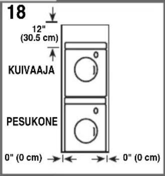 18 12" (30.5 cm) KUIVAAJA PESUKONE 0" (0 cm) → ← → 0" (0 cm)