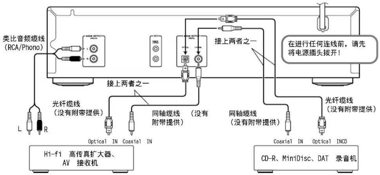 ONKYO DX-7555 - 注意: - 2