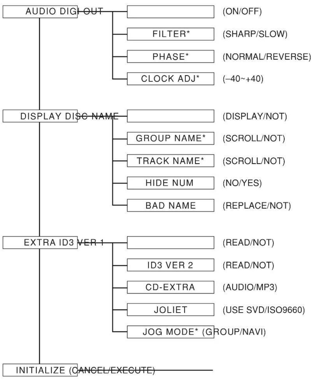 ONKYO DX-7555 - 重复随机播放模式 - 1