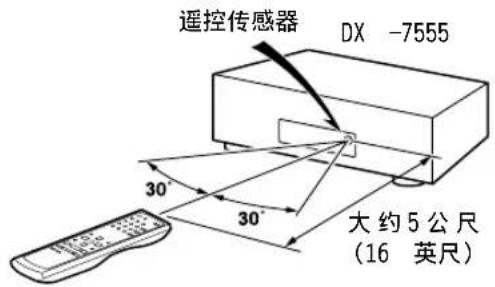 ONKYO DX-7555 - 使用遥控器 - 1