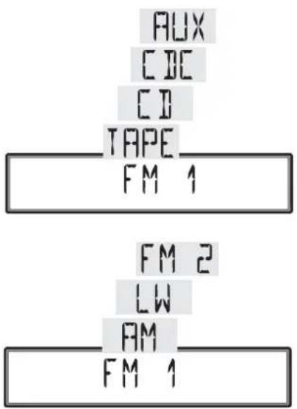 AUX CDC CD TAPE FM 1 FM 2 LW AM FM 1