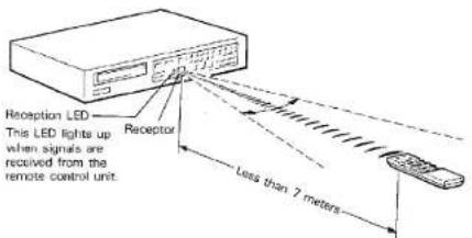 YAMAHA CD-2 - REMOTE CONTROL PLAYBACK - 1