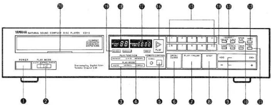 YAMAHA CD-2 - Note: - 2