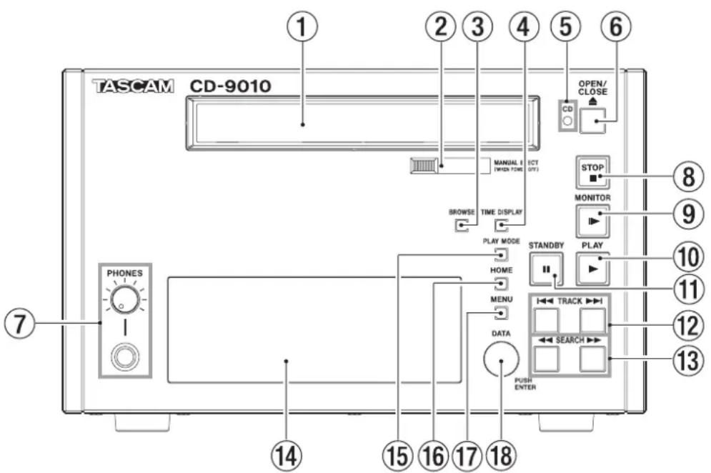 TASCAM CD-9010 ① ② ③ ④ ⑤ ⑥ OPEN/ CLOSE CD MANUAL E VIEW TIME BROWSE TIME DISPLAY PLAY MODE HOME MENU DATA PUSH ENTER STANDBY PLAY STOP MONITOR ⑧ ⑨ ⑩ ⑪ ⑫ ⑬ ⑭ ⑮ ⑯ ⑰ ⑱ ⑲ ⑳ ⑴ ⑵ ⑶ ⑷ ⑮ ⑯ ⑰ ⑱ ⑲ ⑳ ⑴ ⑵ ⑶ ⑷ ⑸ ⑹ ⑺ ⑺ ⑺ ⑺ ⑺ ⑺ ⑺ ⑺