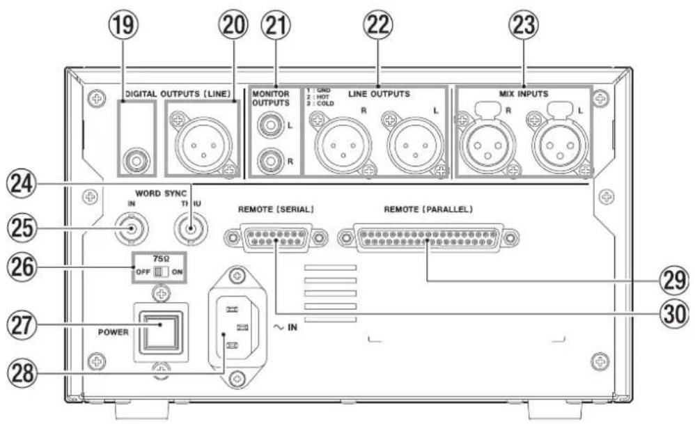 19 20 21 22 23 DIGITAL OUTPUTS (LINE) MONITOR OUTPUTS LINE OUTPUTS MIX INPUTS L R L R L WORD SYNC IN TI IU 75Ω OFF ON POWER REMOTE (SERIAL) REMOTE (PARALLEL) ~ IN 24 25 26 27 28 29 30