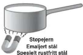 Støpejern Emaljert stål Spesielt rustfritt stål