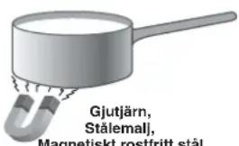 Gjutjärn, Stålemalj, Magnetiskt rostfritt stål