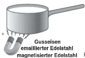 Gusseisen emaillierter Edelstahl magnetisierter Edelstahl
