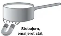 Støbejern, emaljeret stål,