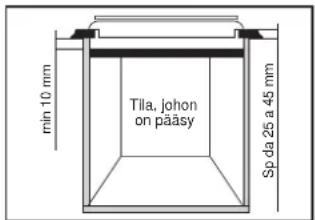 min 10 mm Tila, johon on pääsy Sp da 25 a 45 mm