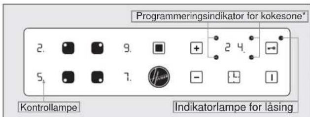 Programmeringsindikator for kokesone* 2. 9. + 2 4. 5. 7. - 1 Kontrollampe Indikatorlampe for låsing