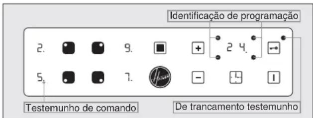 Identificação de programação 2. 9. + 2 4. 5. 7. - - 1 Testemunho de comando De trancamento testemunho
