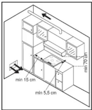 min 15 cm min 5.5 cm min 70 cm