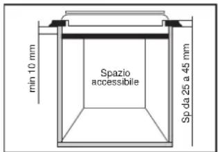 min 10 mm Spazio accessible Sp da 25 a 45 mm