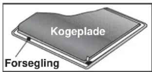 Kogeplade Forsegling