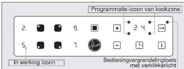 Programmatie-icon van kookzone 2. 9. + 2 4. 5. 7. - 1 In werking icon Bedieningvergrendelingtoets met verklikkerlicht