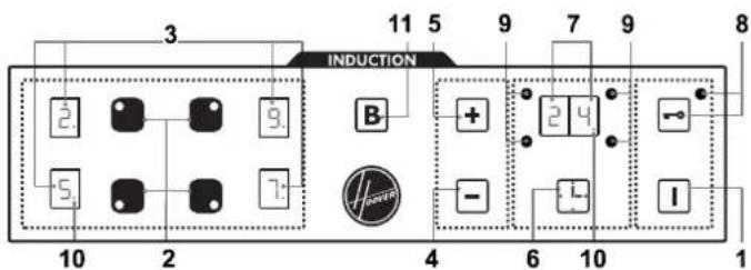 INDUCTION 11 5 9 7 9 8 2 9 B + 2 4 - I 10 2 4 6 10 1