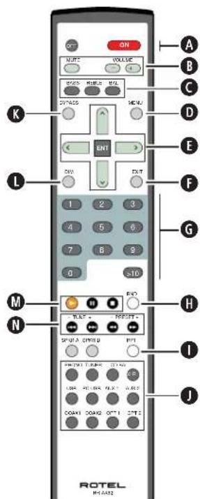 ROTEL RC-1570B - APPLICABLE FOR USA, CANADA OR WHERE APPROVED FOR THE USAGE - 8