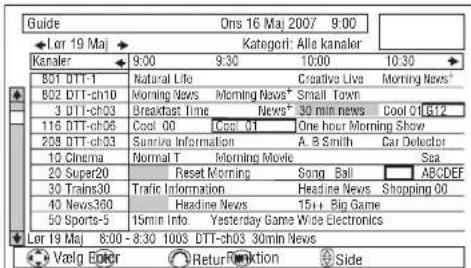 Guide Ons 16 Maj 2007 9:00 Kategori: Alle kanaler Lor 19 Maj Kanaler 9:00 9:30 10:00 10:30 801 DTT-1 Natural Life Creative Live Morning News+ 802 DTT-ch10 Morning News Morning News* Small Town Cool 01B12 3 DTT-ch33 Breakfast Time News* 30 min news 116 DTT-ch36 Cool 00 Cess 01 One hour Morning Show 208 DTT-ch33 Sunrise Information A. B Smith Car Detector 10 Cinema Normal T Morning Movie Sea 20 Super20 Reset Morning Song Ball ABCDEF 30 Trains30 Traffic Information Headline News Shopping 00 40 News360 Headline News 15+ Big Game 50 Sports-5 15min Info. Yesterday Game Wide Electronics Lor 19 Maj 8:00 - 8:30 1003 DTT-ch3 30min News Væig Ecker Return Function Side