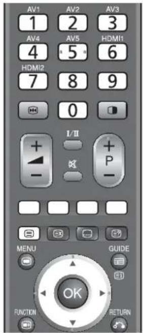 AV1 1 AV2 2 AV3 3 AV4 4 AV5 5 HDMI1 6 HDMI2 7 8 9 0 I/II - + - P - MENU GUIDE FUNCTION RETURN