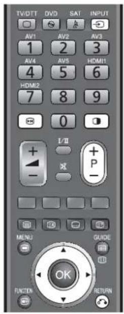 TV/DTT DVD SAT INPUT AV1 AV2 AV3 1 2 3 AV4 AV5 HDMI1 4 5 6 HDMI2 7 8 9 0 I/II P - * - MENU GUIDE FUNCTION RETURN