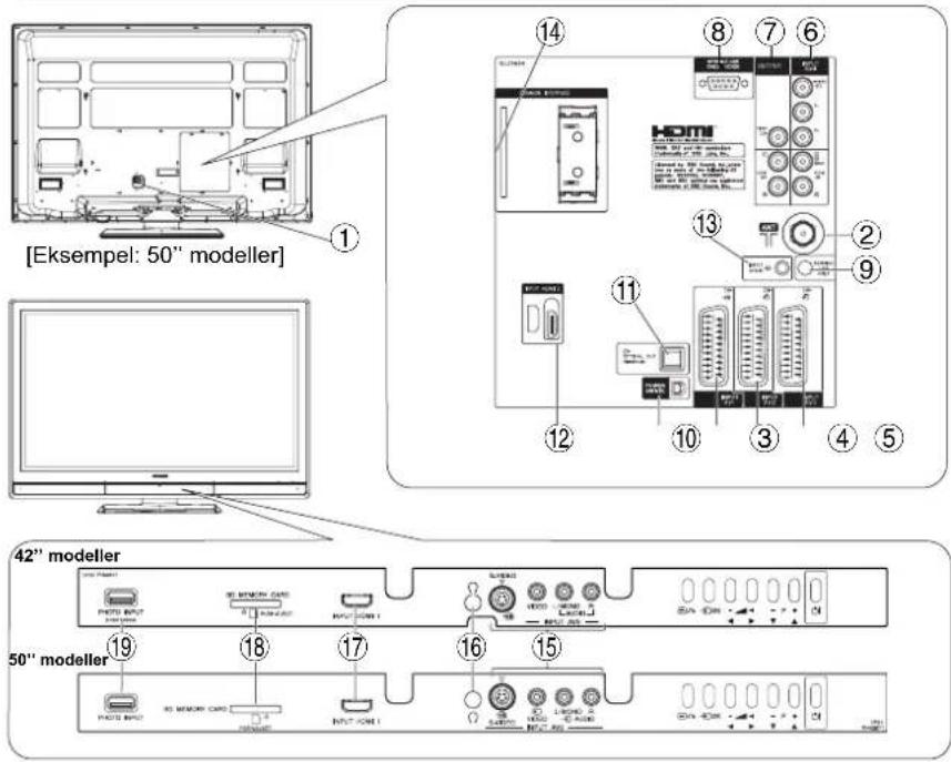 [Eksempel: 50" modeller] 42" modeller 50" modeller