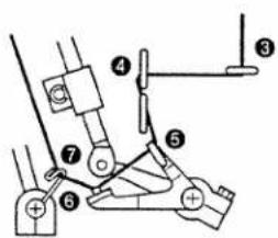 Technical diagram of a mechanical linkage system with numbered components and positive terminal indicators