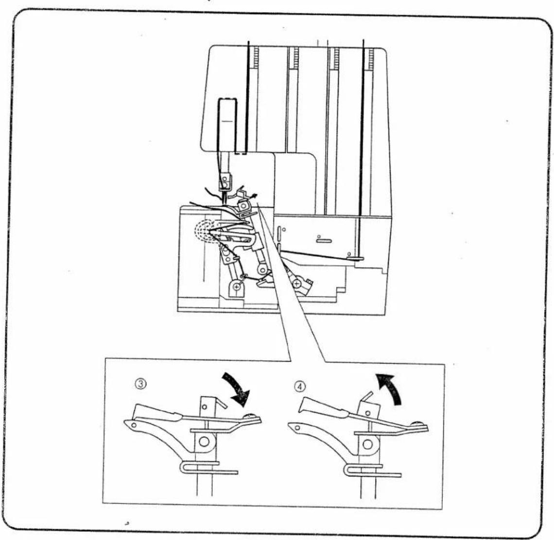 Technical diagram of a sewing machine with labeled parts and directional arrows indicating assembly steps