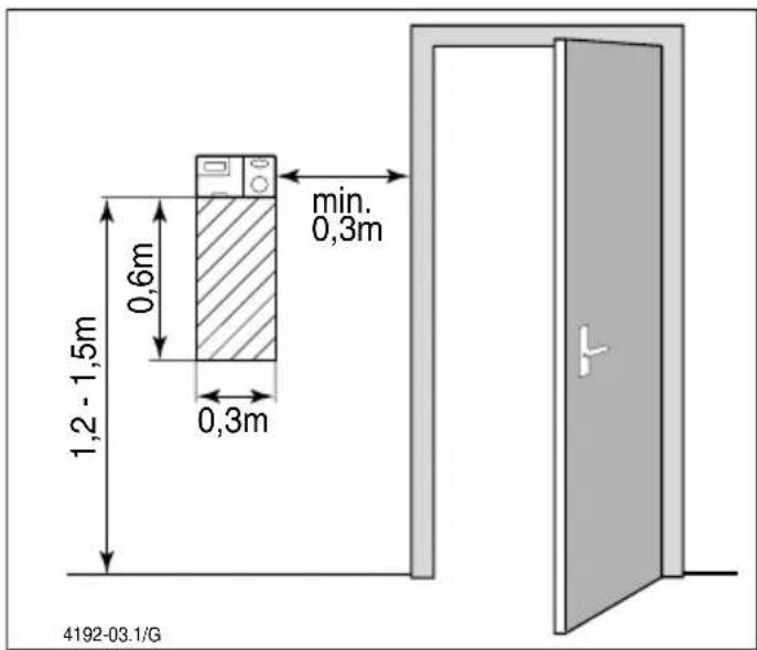1,2 - 1,5m 0,6m 0,3m min. 0,3m 4192-03.1/G