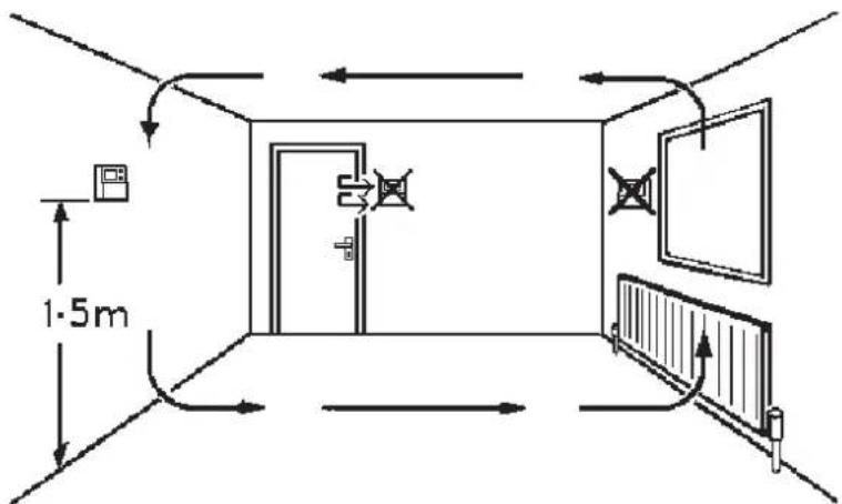 1-5m