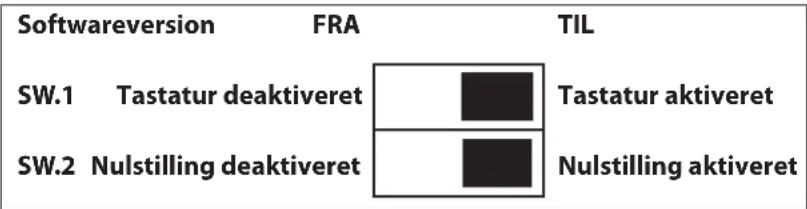 DANFOSS TP7001 - Netspændingsudgave - 3