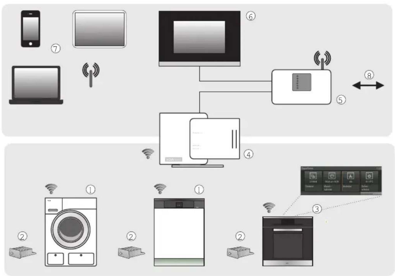 MIELE H6560BP - Building in - 2