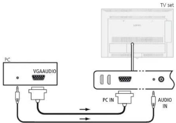 PC VGAAUDIO TV set PC IN AUDIO IN