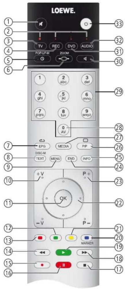 LOEWE. ① ② ③ ④ ⑤ ⑥ TV REC DVD AUDIO POP-UP-M ZOOM 33 ③2 ③1 ③0 1 2 abc 3 def 4 ghi 5 jkl 6 mno 7 pqrs 8 tuv 9 wyz 0 AV ②9 ②8 ②7 ②6 ②5 �24 ②3 ②2 ②1 ②0 DISC-M MENU END INFO +V P+ ②1 ②0 ②1 ②2 ②3 ②4 ②5 ②6 ②7 ②8 ②9 ③0 ③1 ③2 ③3 ③4 ③5 ③6 ③7 ③8 ③9 ④0 ④1 ④2 ④3 ④4 ④5 ④6 ④7 ④8 ④9 ⑤0 ⑤1 ⑤2 ⑤3 ⑤4 ⑤5 ⑤6 ⑤7 ⑤8 ⑤9