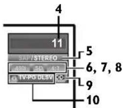 SAF / STEREO 480L SD 47 TV-PSD DLSV 11 5 6, 7, 8 9 10
