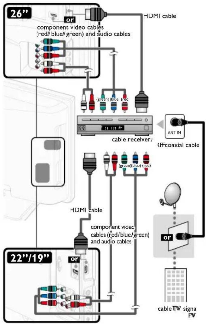 MAGNAVOX 26MD301B - Connection to Cable Receiver or Satellite Box - 2
