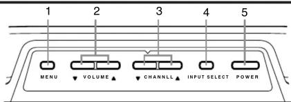 SYLVANIA 6615LD - OPERATING CONTROLS AND FUNCTIONS - 1