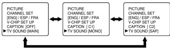 SYLVANIA 6615LD - MTS (Multi-Channel Television Sound) System - 1