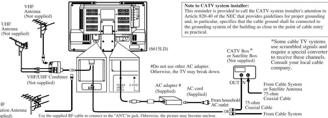 SYLVANIA 6615LD - ATTENTION: - 1