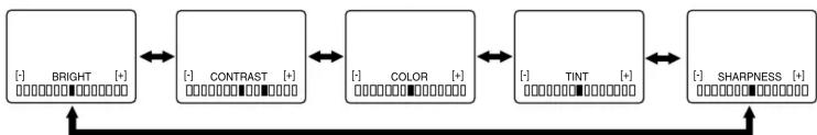 SYLVANIA 6615LD - PICTURE ADJUSTMENT - 1
