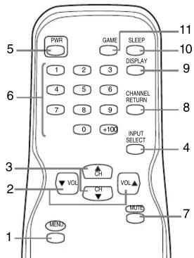 SYLVANIA 6615LD - OPERATING CONTROLS AND FUNCTIONS - 2