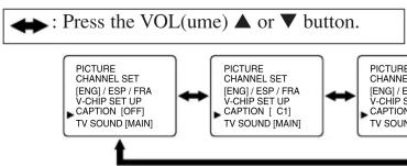 SYLVANIA 6615LD - CLOSED CAPTION SELECTION - 1